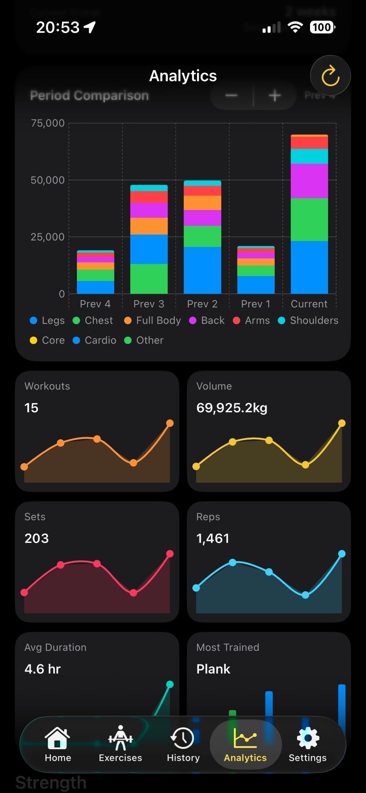 LiftBanana analytics graph view.